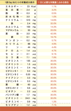 アイドゥ株式会社